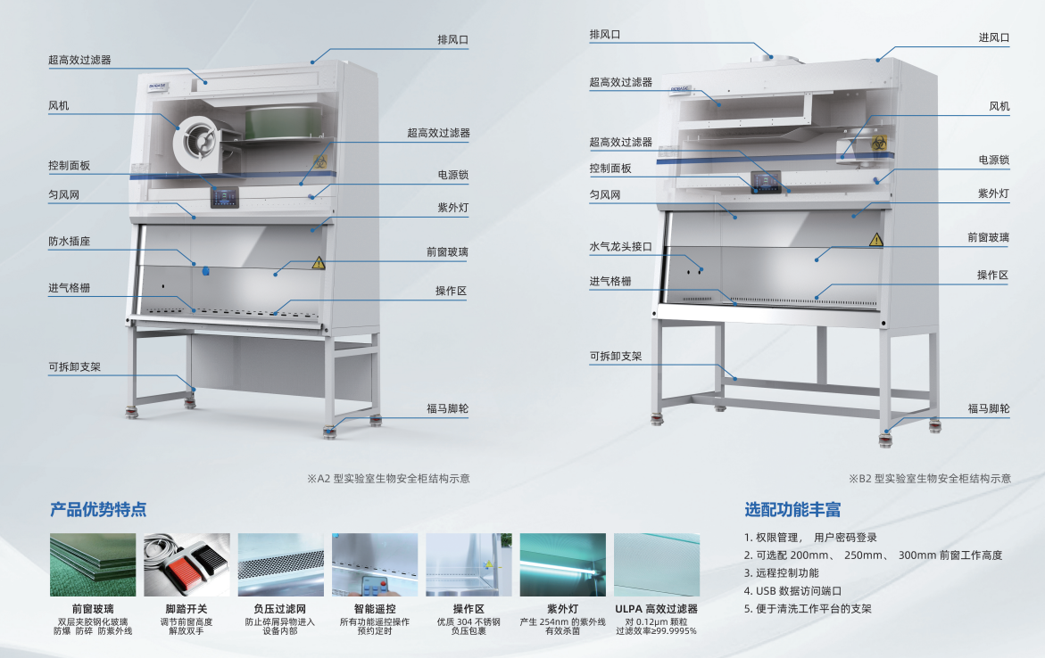 实验室生物安全柜组成图