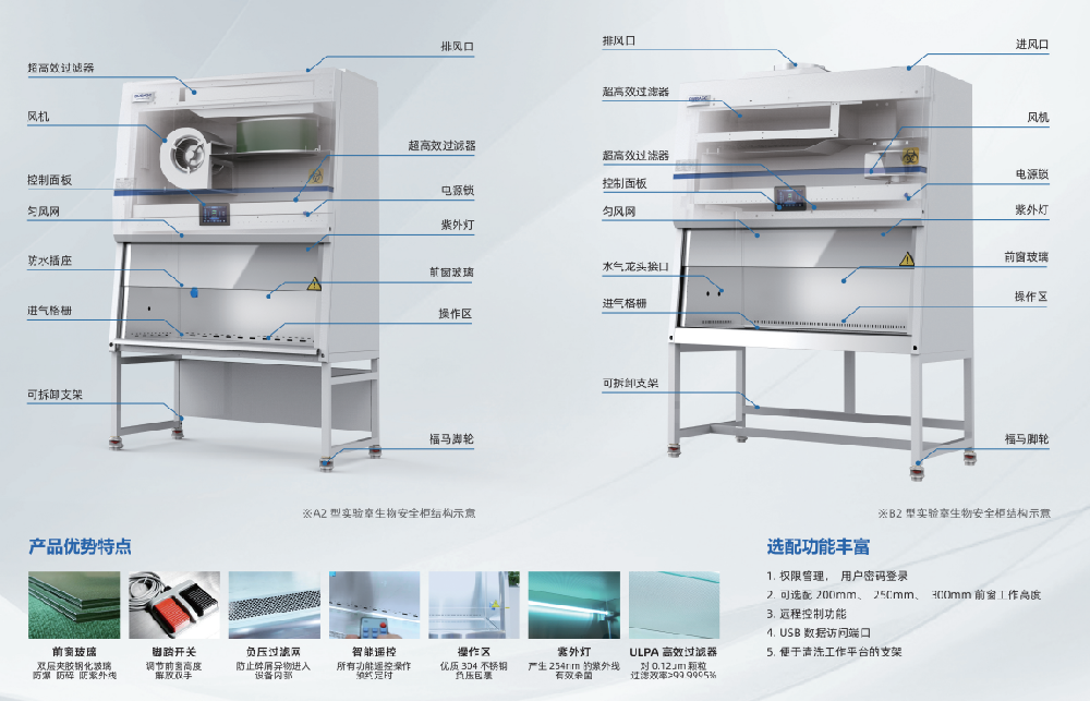 博科生物安全柜：以技术创新打造全维度···